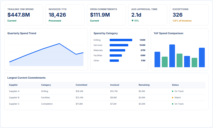 SpendWorks